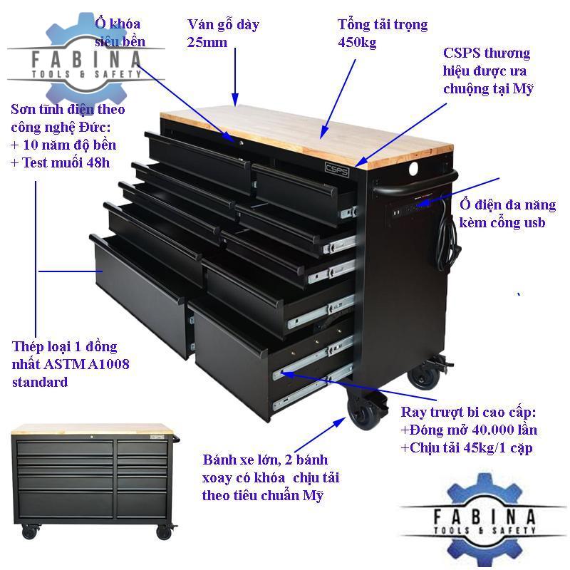 Không chỉ bán tủ đồ nghề CSPS và Fabina cung cấp giải pháp lưu trữ toàn diện