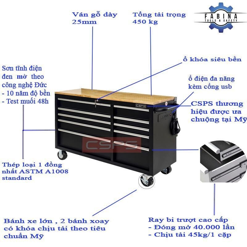 Tủ dụng cụ cơ khí: Đầu tư nhỏ, lợi ích lớn cho thợ sửa chữa