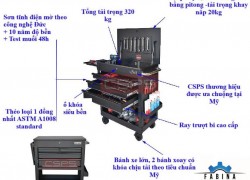 Giải mã sức hút của tủ dụng cụ CSPS trong ngành kỹ thuật
